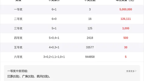 大乐透期号专家质合推荐：关注两大一小组合