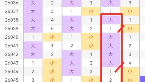 【双色球26010期】揭秘天命彩运：红球必中三强选09、14、20！