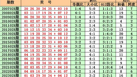 第2026027期 双色球2026027期专家推荐精选号码