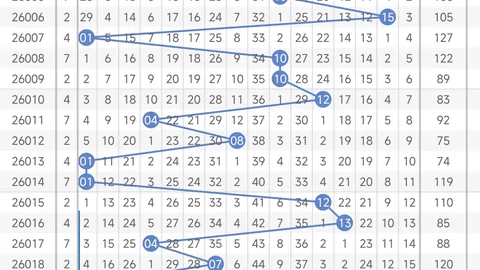 【寒潮来袭】26015期双色球今晚权威预测：蓝球必中胆码揭晓，敢不敢挑战运气？