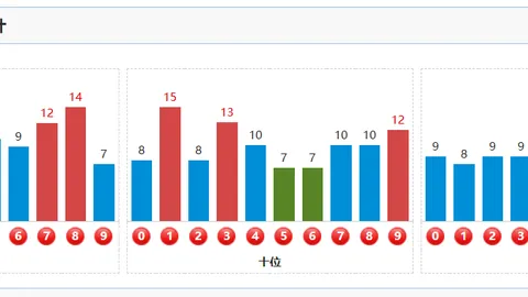 大乐透2026046期专家预测：质合分析推荐前区十码及直选胆