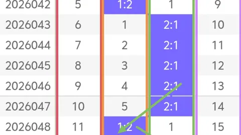 万人王排列三2026078期预测：专家双胆05，质合分析看好