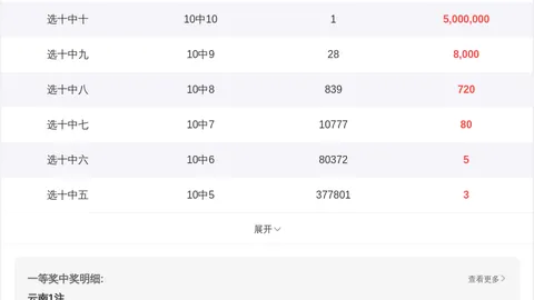 司马千福彩3D第2026066期专家推荐：必杀一码1，偶奇偶