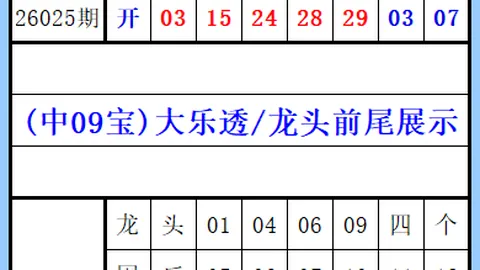 2026056期范大神福彩3D试机号预测及字谜推荐