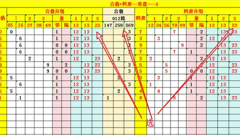 福彩3D第2026084期数据分析推荐