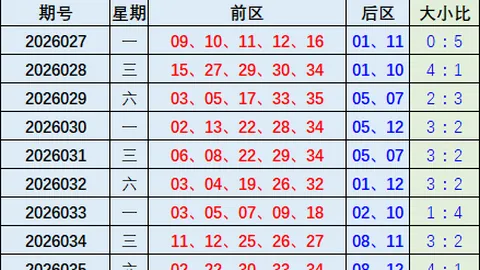第2026073期 2026073期广楚快乐8单注推荐分析
