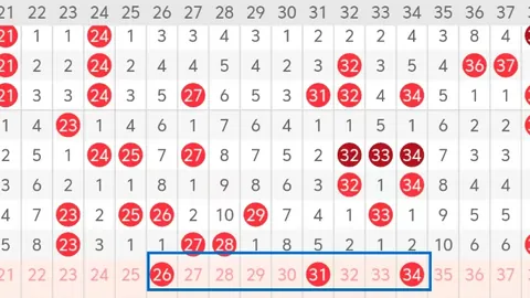 七乐彩第2026036期小梁分析推荐