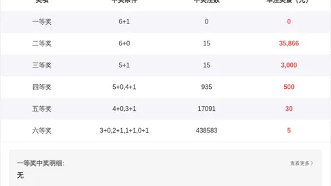 【喜庆灯笼照】福彩3D第26032期独家秘籍揭秘，轻松盈利不是梦！