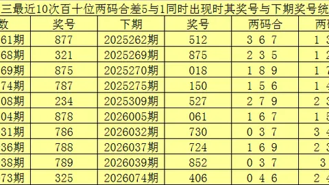 26033期大乐透专家奇偶比推荐分析