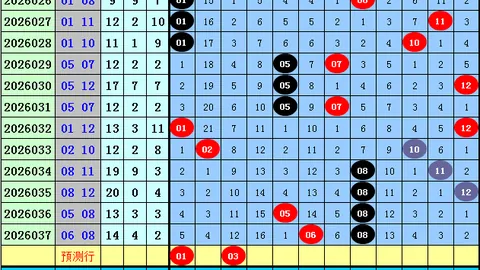 大乐透26040期专家蓝球推荐及质合分析