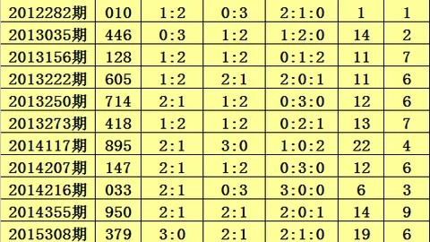 053期排列3预测：专家质合分析推荐前区十码胆码48