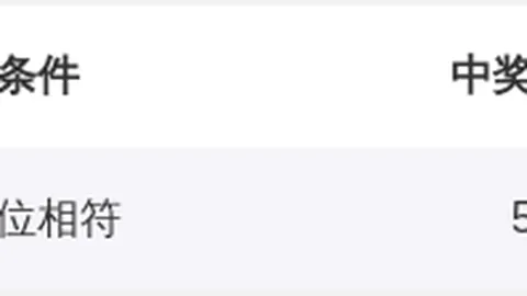 福彩3D26101期狼牙胆码分析及定位杀号
