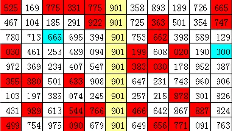 双色球026期：专家红球大小比3：3推荐