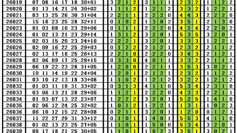 双色球2026年第024期红球5胆推荐：09 10 22 2