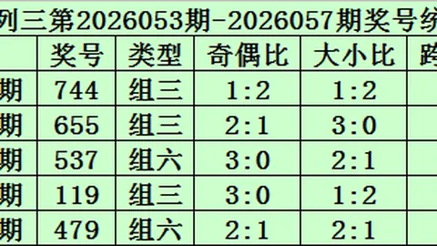 大乐透2026035期初恋彩哥质合分析推荐前区十码