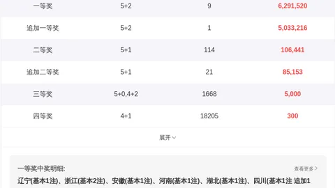 福彩3D第2026077期专家质合分析推荐