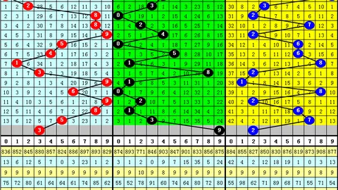 双色球26033期专家单选推荐，上期61一等奖回顾