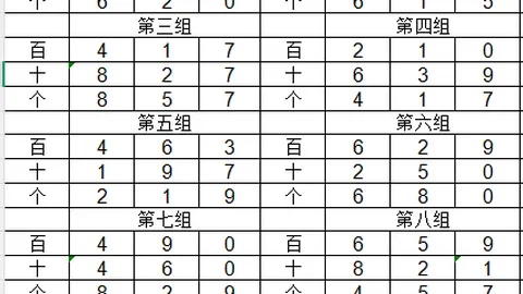 福彩3D 2026081期专家质合分析推荐前区十码