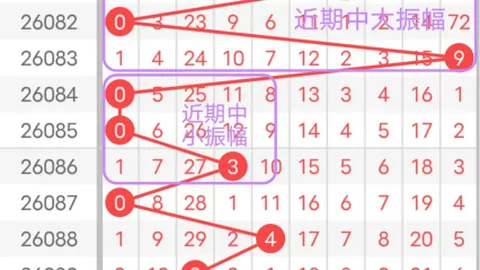 福彩3D第2026072期预测：全大走势，关注重号6回温