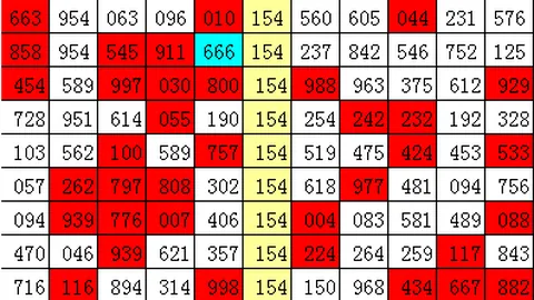 七乐彩26049期预测：专家定胆杀号质合前区十码