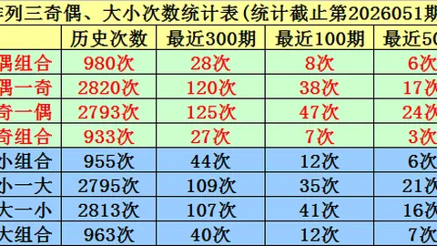 福彩3D26047期女娲推荐 六码质合分析组选