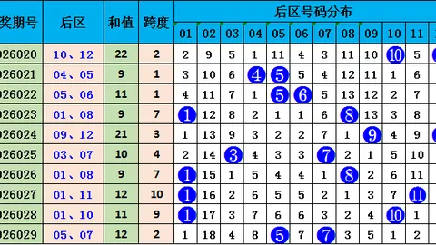 排列三第2026103期遗漏数据：和值25概率119每日更新