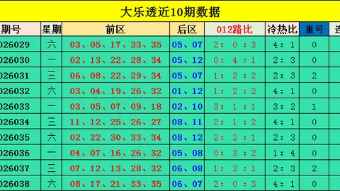 福彩3D第2026060期专家六码复式推荐分析