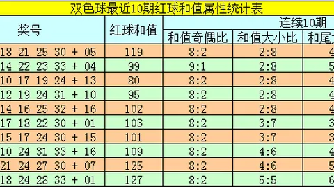 第2026114期 初心小妹2026114期快乐8走势分析，