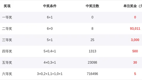 排列3第092期龙本龙定位分析：主推组三，防组六