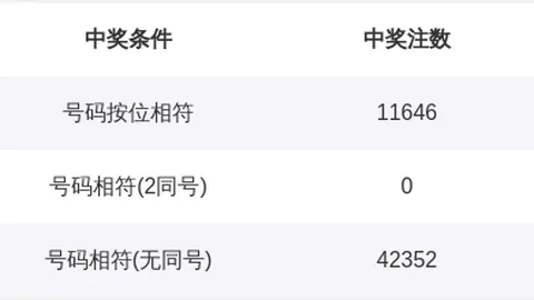 双色球065期袁启晨策略解析大发彩票官网：红球区间比3_2_1精准预测，龙头凤尾必选03、25组合攻略