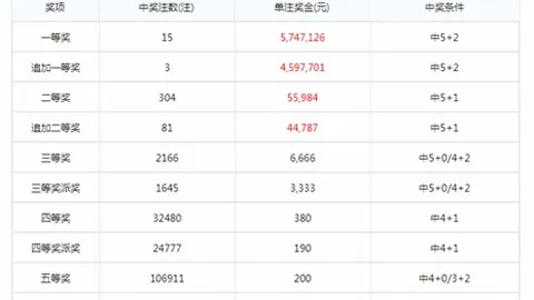 推荐 萱萱宝七星彩26063期独选红球攻略